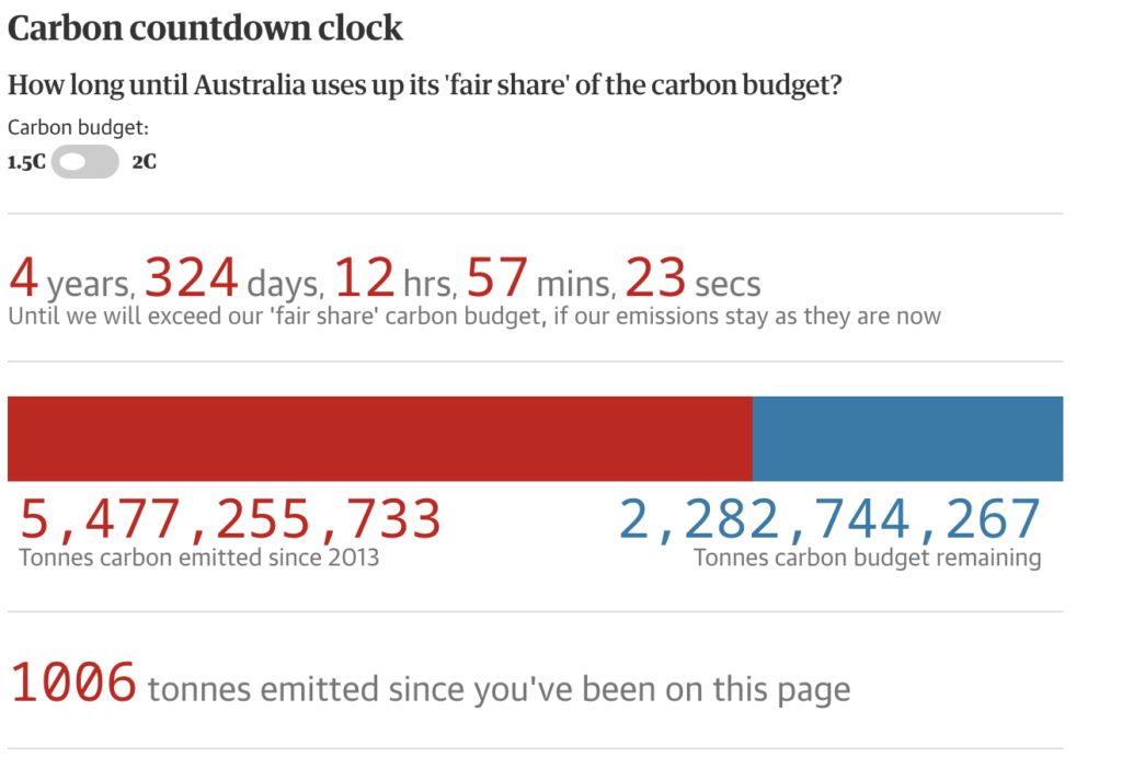 Carbon Countdown Clock